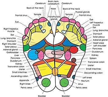 Foot Detox Pads - 10 Pack